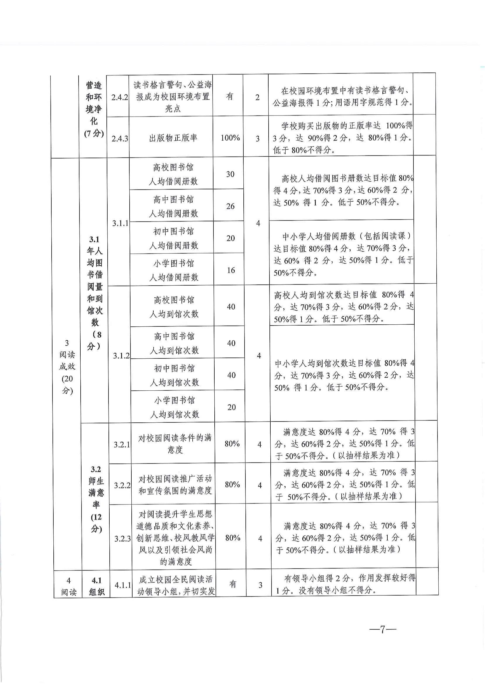 苏教语函〔2022〕2号 关于开展第二批省级书香校园建设示范点选树工作的通知(1)_06.jpg